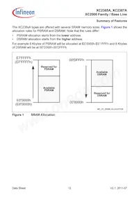 SAK-XC2387A-72F80L AA Datasheet Page 12