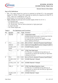 SAK-XC2387A-72F80L AA Datasheet Page 15