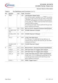 SAK-XC2387A-72F80L AA Datasheet Page 16