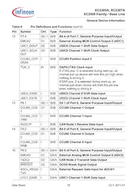 SAK-XC2387A-72F80L AA Datasheet Page 18