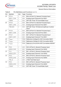 SAK-XC2387A-72F80L AA Datasheet Page 20