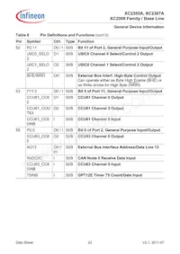 SAK-XC2387A-72F80L AA Datasheet Page 23