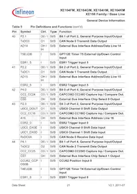 SAK-XE164KM-72F80L AA Datasheet Page 21