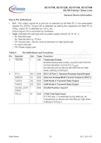 SAK-XE167KM-72F80L AA Datasheet Page 15
