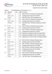 SAK-XE167KM-72F80L AA Datasheet Page 20