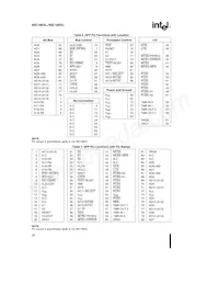 SB80C186XL12 Datasheet Page 20