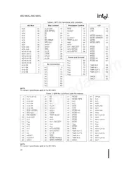 SB80C186XL12 Datasheet Pagina 20