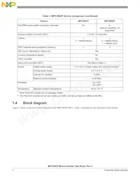 SPC5601PEF0MLL6 Datasheet Page 4