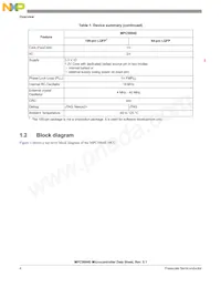 SPC5604EEF1MLH Datasheet Page 4