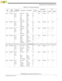 SPC5604EEF1MLH Datasheet Page 13