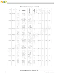 SPC5606BK0MLQ6 Datasheet Page 8