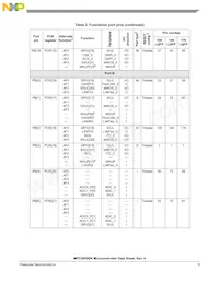 SPC5606BK0MLQ6 Datenblatt Seite 9