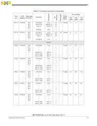 SPC5606BK0MLQ6 Datasheet Page 13