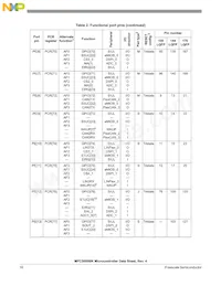 SPC5606BK0MLQ6 Datenblatt Seite 16