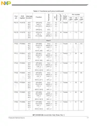 SPC5606BK0MLQ6 Datasheet Page 17