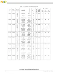 SPC5606BK0MLQ6 Datasheet Page 18