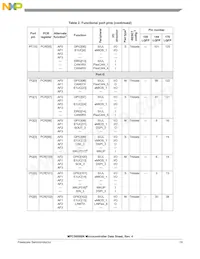 SPC5606BK0MLQ6 Datasheet Pagina 19