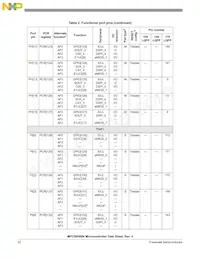 SPC5606BK0MLQ6 Datasheet Page 22