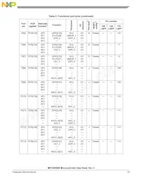 SPC5606BK0MLQ6 Datasheet Page 23