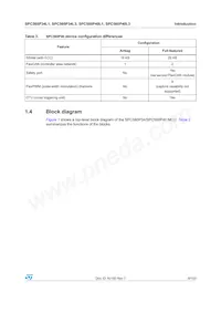 SPC560P40L1BEAAY Datasheet Page 9