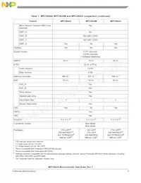 SPC5644AF0MVZ3 Datasheet Page 9