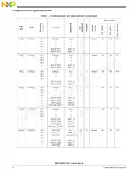 SPC5644BF0VLT1 Datasheet Pagina 18