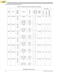 SPC5644BF0VLT1 Datasheet Page 22