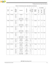 SPC5644BF0VLT1 Datasheet Page 23
