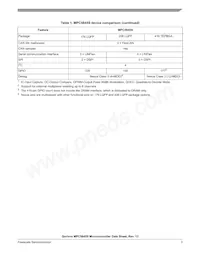 SPC5645SF1VVU Datasheet Page 3