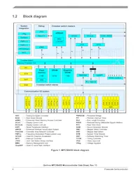 SPC5645SF1VVU Datasheet Page 4
