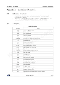 SPC564L70L5BBOSY Datasheet Pagina 19