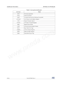 SPC564L70L5BBOSY Datasheet Page 20