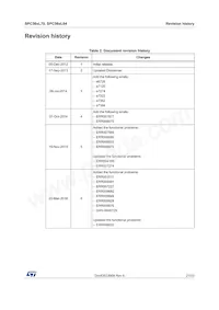 SPC564L70L5BBOSY 데이터 시트 페이지 21