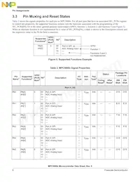 SPC5668EK0VMGR Datenblatt Seite 8
