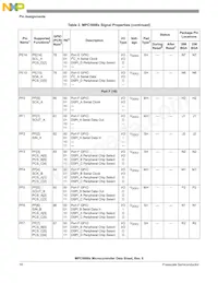 SPC5668EK0VMGR Datasheet Page 16