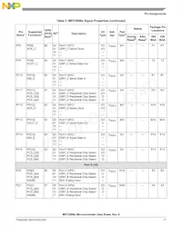 SPC5668EK0VMGR Datasheet Page 17
