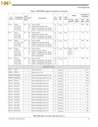 SPC5668EK0VMGR Datenblatt Seite 23