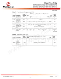 SST89V516RD2-33-I-NJE-T-NXX Datasheet Page 18