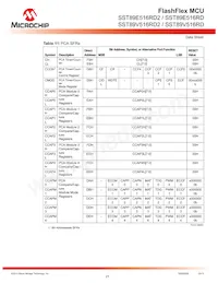 SST89V516RD2-33-I-NJE-T-NXX Datasheet Page 21