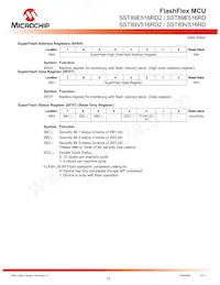 SST89V516RD2-33-I-NJE-T-NXX Datasheet Page 23