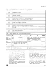 ST10F168SQ6 Datasheet Pagina 15