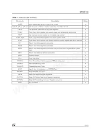 ST10F168SQ6 Datenblatt Seite 21