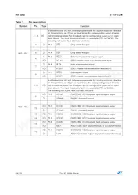 ST10F272M-4TR3 Datasheet Pagina 14