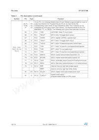 ST10F272M-4TR3 Datasheet Page 16