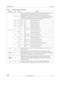 ST10F272M-4TR3 Datasheet Page 17