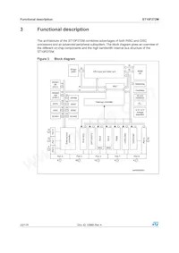 ST10F272M-4TR3 Datenblatt Seite 20