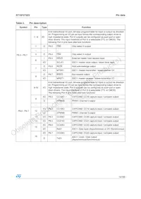 ST10F272Z2T3數據表 頁面 15