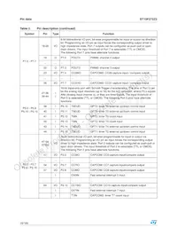 ST10F272Z2T3數據表 頁面 16