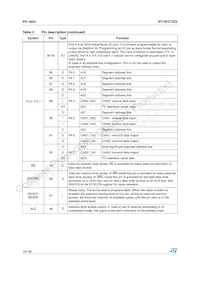 ST10F272Z2T3 데이터 시트 페이지 18