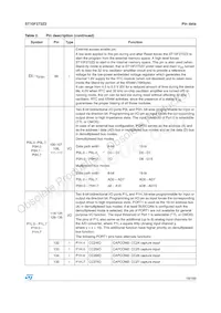 ST10F272Z2T3數據表 頁面 19